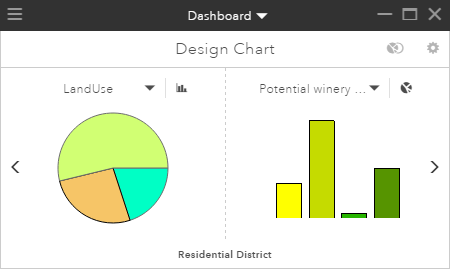 Primary and secondary charts showing land-use overlay on an assessment layer